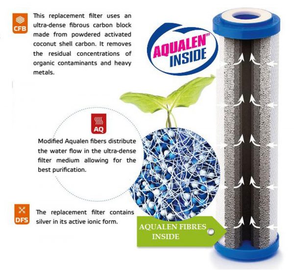 Lõi lọc Aqualen than hoạt tính