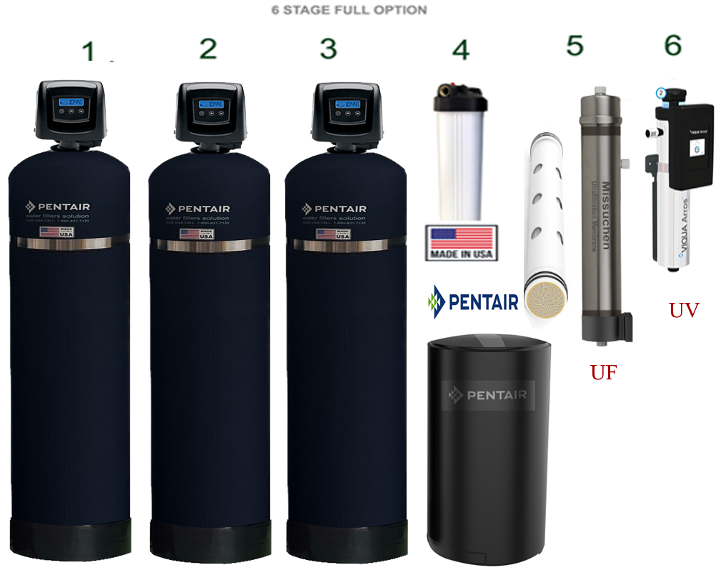 Máy lọc nước tổng toàn nhà nhập khẩu mỹ USA PENTAIR PA06 UV-UF FLECK5800