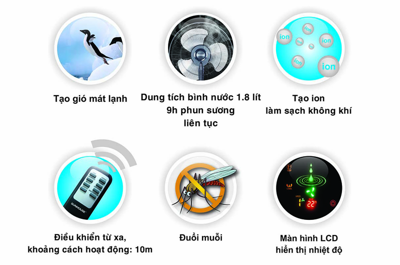 6 chức năng nỗi bật của quạt phun sương sunhouse shd 7822