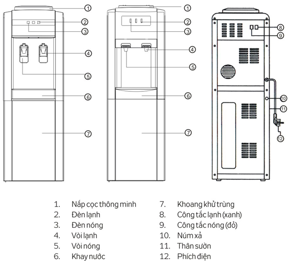 thông số kỹ thuật cây nóng lạnh kangaroo kg40