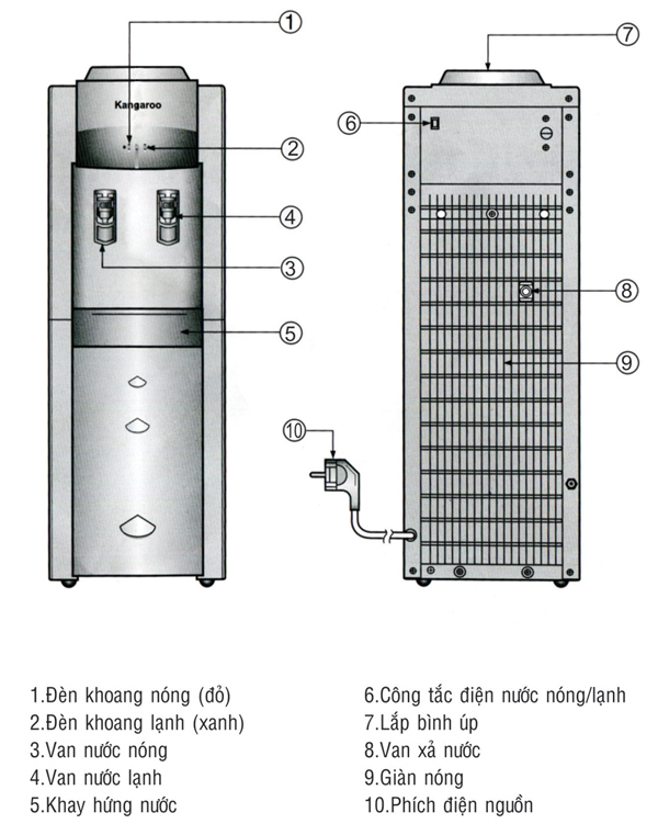 cấu tạo cây nóng lạnh kangaroo kg44