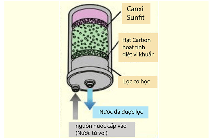 Máy lọc nước điện giải ion kiềm Kangen K8 chính hãng giá rẻ nhất