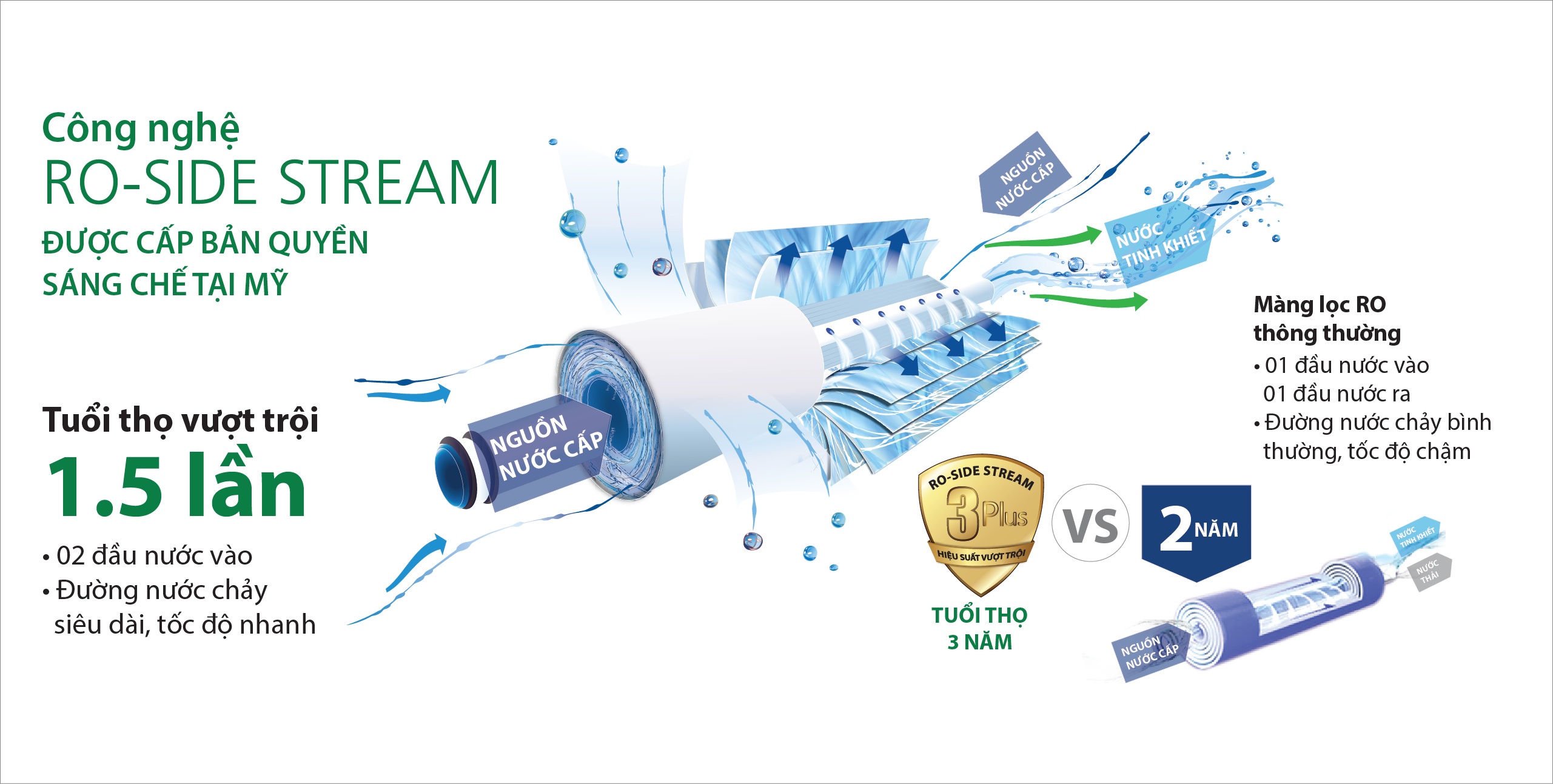 MÁY LỌC NƯỚC AOSMITH RO AR75-A-S-1E