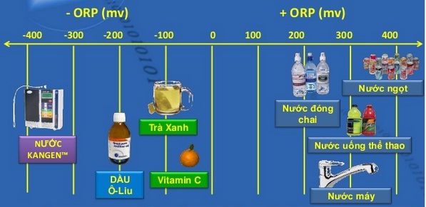 Báo giá máy lọc nước điện giải ion kiềm Kangen SD501 giá chính hãng