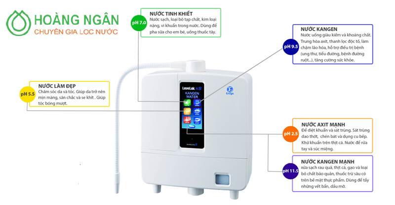Máy lọc nước điện giải Kangen Leveluk K8