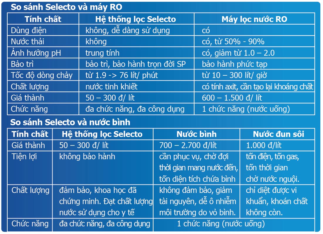 Bảng so xánh