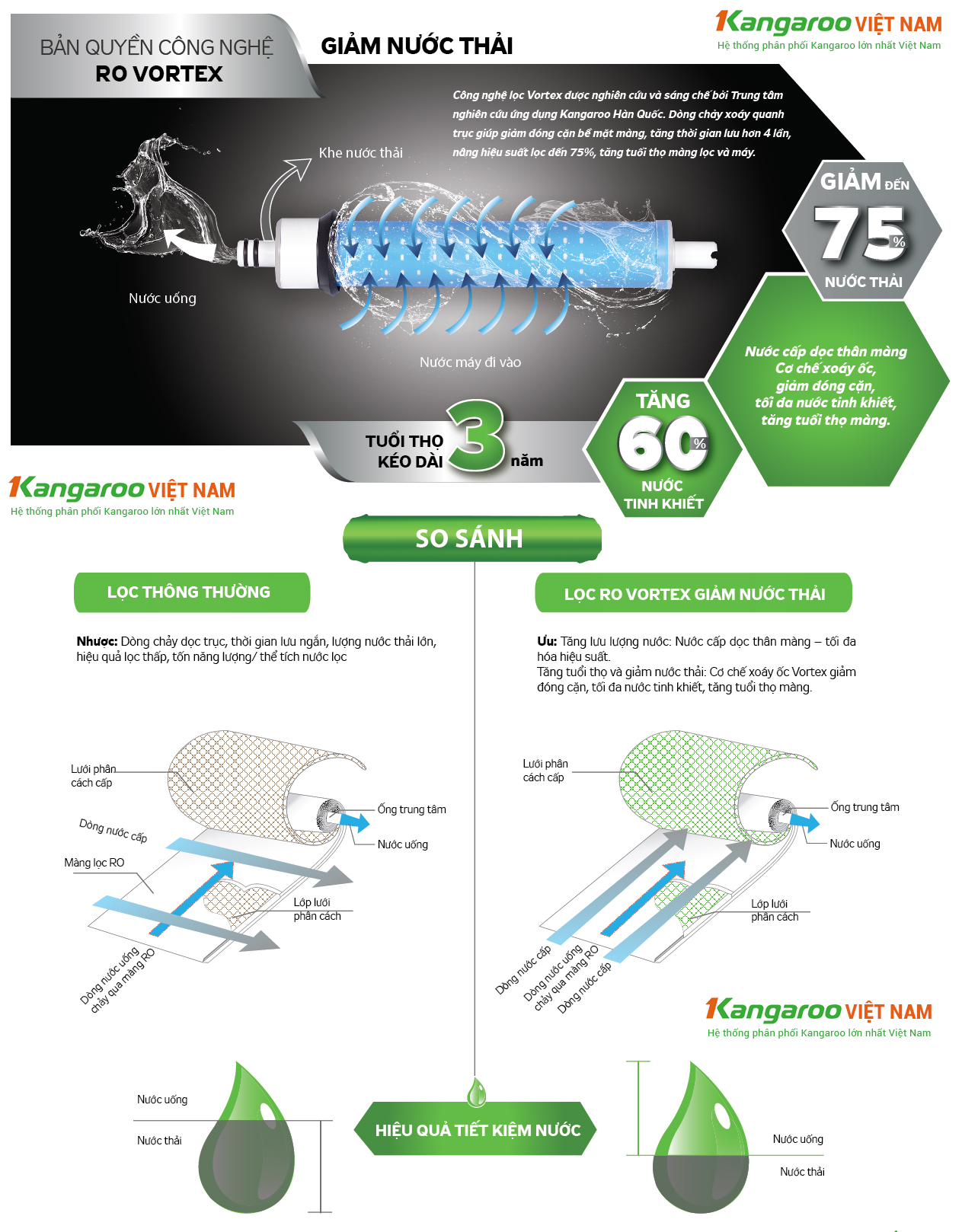 Máy lọc nước Hydrogen Kangaroo KG100HQ