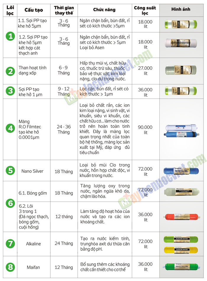 Máy lọc nước Kangaroo 7 lõi KG107 không vỏ tủ