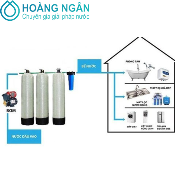 Hệ thống lọc nước đầu nguồn xử lý nước nhiễm sắt