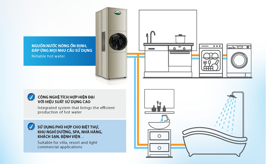 Báo giá máy nước nóng bơm nhiệt Ao Smith mới nhất