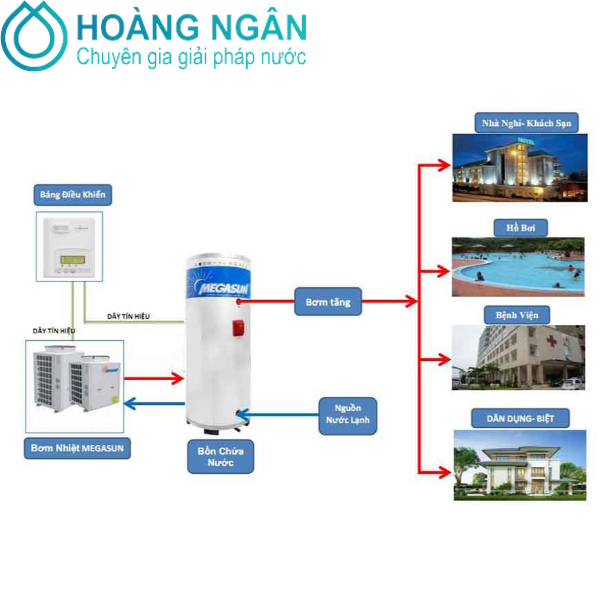 Những lưu ý khi thiết kế hệ thống heat pump