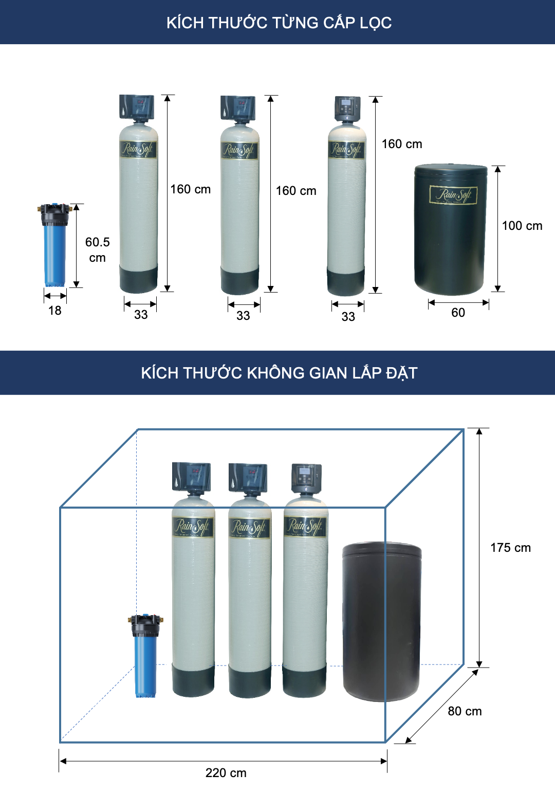 lọc nước tổng rainsoft rs04