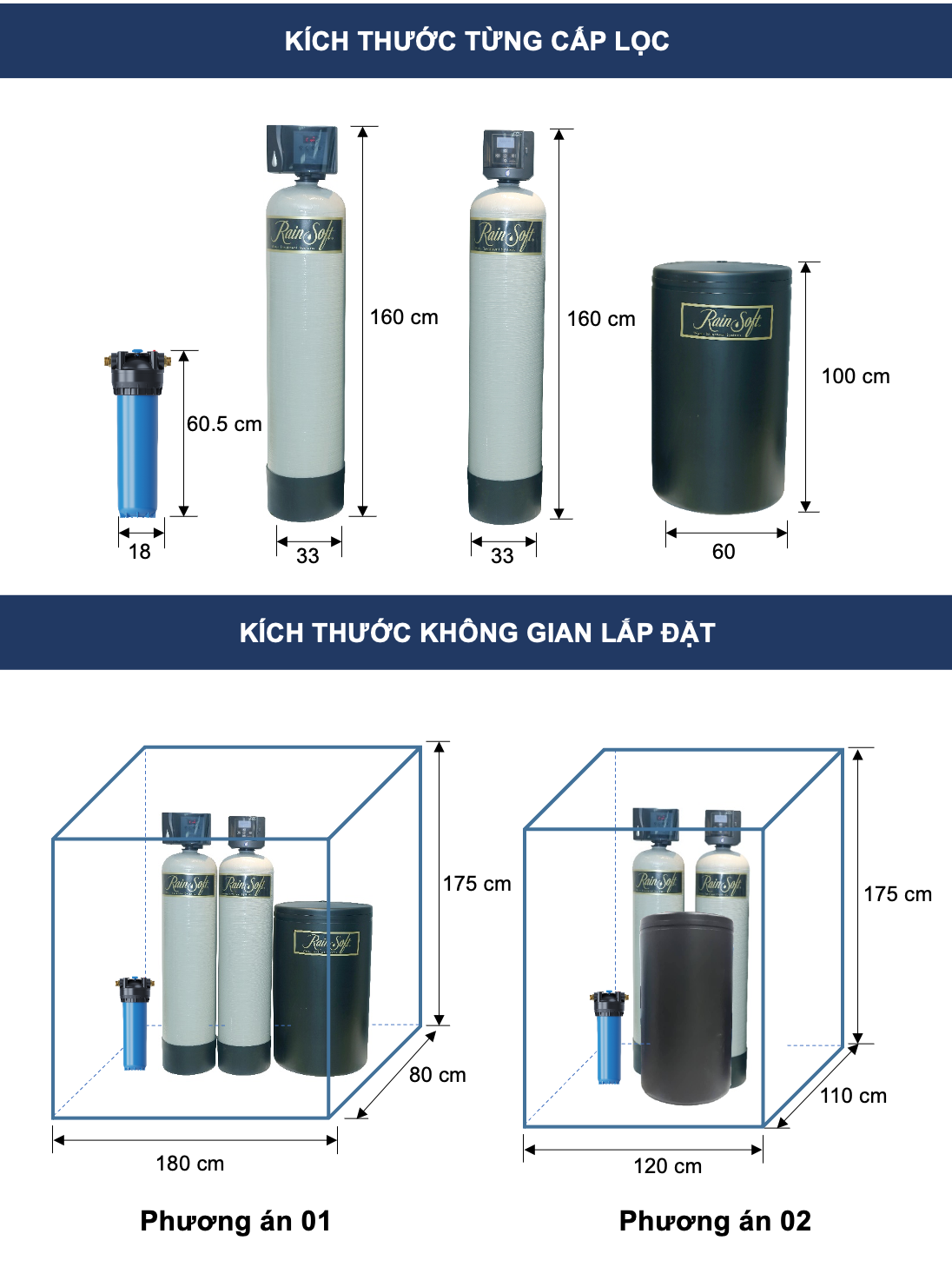 lọc tổng rainsoft RS03