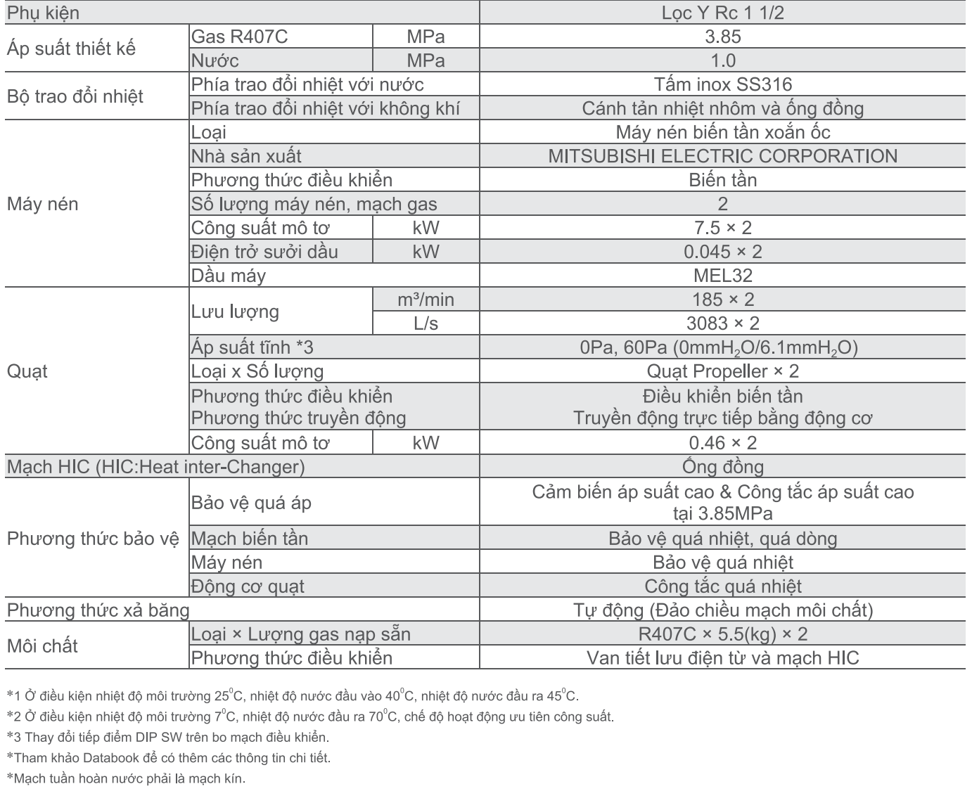 Mitsubishi CAHV – P500YB - HPB 