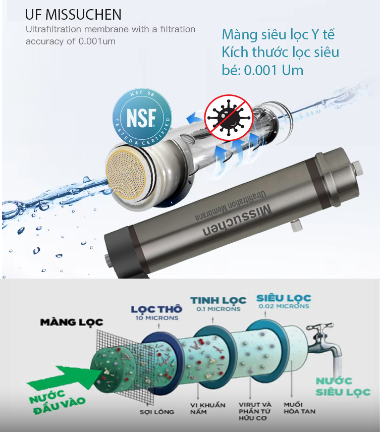 màng siêu lọc uF