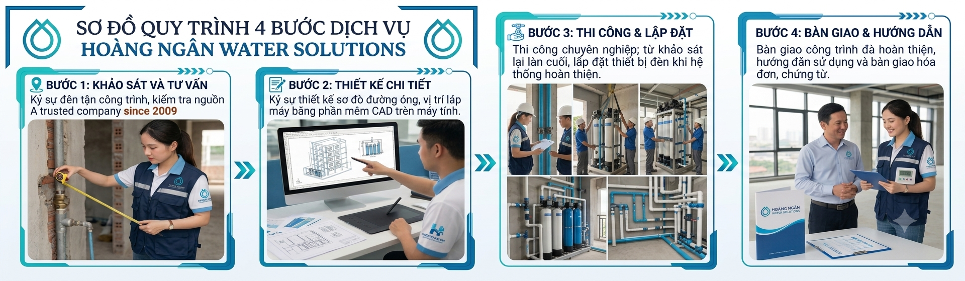 ảnh quy trình dịch vụ 4 bước của hoàng ngân