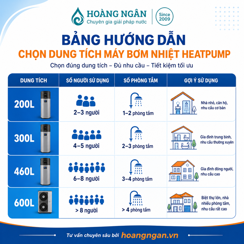Hướng dẫn chọn công suất và dung tích heatpump phù hợp cho gia đình và biệt thự